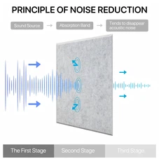 Excellent sound absorption PET Acoustic Wall Panels Excellent sound absorption PET Acoustic Wall Panels